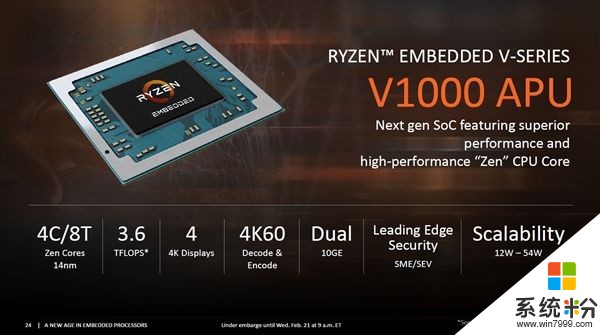 AMD發布嵌入式EPYC、Ryzen APU：16核/功耗100W(6)