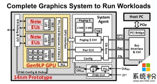 Intel新GPU強勢回歸獨顯戰場：集成15.24億個晶體管(6)