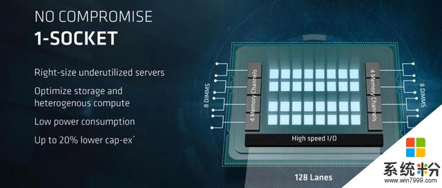 继百度、微软之后，AMD EPYC霄龙处理器在云端市场再添新战绩！(1)