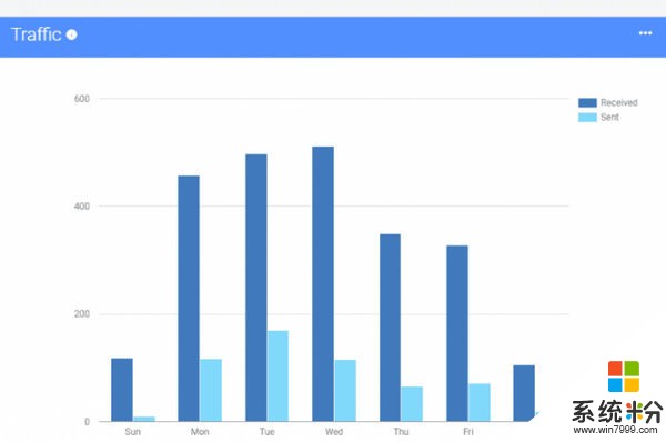 Gmail洞察工具：告訴你的Gmail賬號使用情況(1)