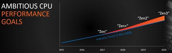 Intel/NV颤抖！2017年CPU/显卡份额：AMD双双雄起(4)