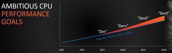 Intel/NV顫抖！2017年CPU/顯卡份額：AMD雙雙雄起(4)