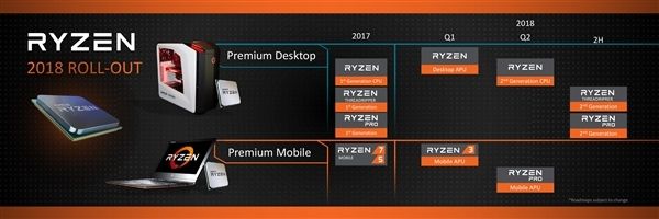 AMD Ryzen銳龍處理器周歲了！從此不知牙膏味兒(3)