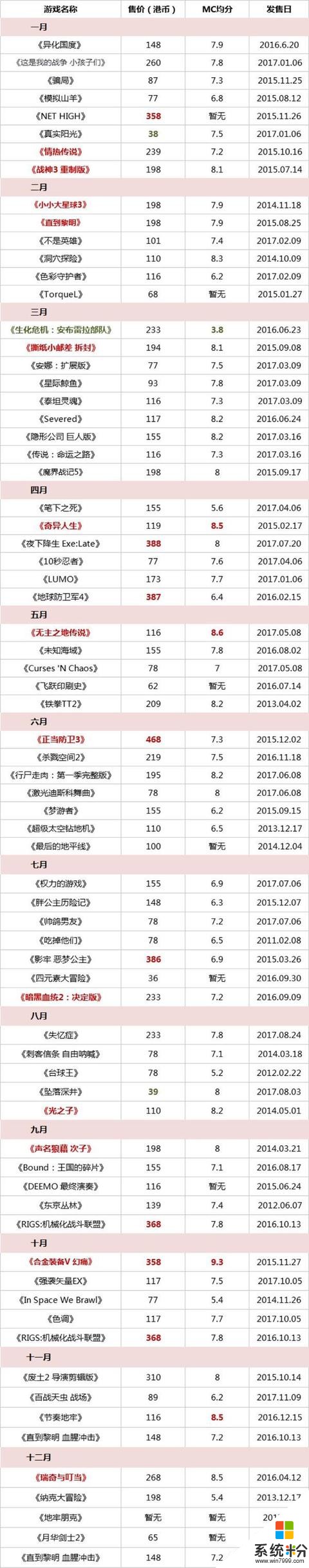 全机种玩家教你本世代游戏主机购买攻略——索尼、微软、任天堂(26)