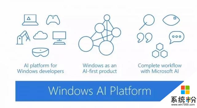 下一版Win10，微软人工智能平台Windows ML要和你见面了(2)