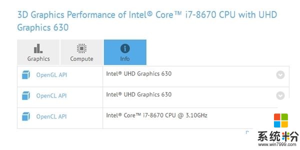 Intel Core i7-8670神秘現身：這命名 亂套了(2)