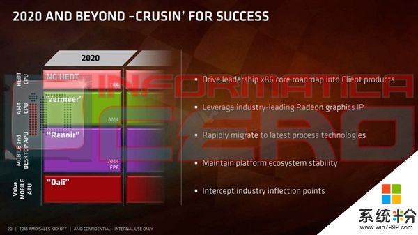 AMD 7nm/12nm线程撕裂者CPU曝光：号称要统治x86(2)