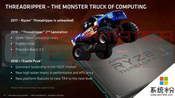 AMD 7nm/12nm线程撕裂者CPU曝光：号称要统治x86(4)