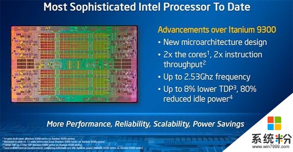 Intel退役安腾9500系列处理器：史上最憋屈神U作古(2)