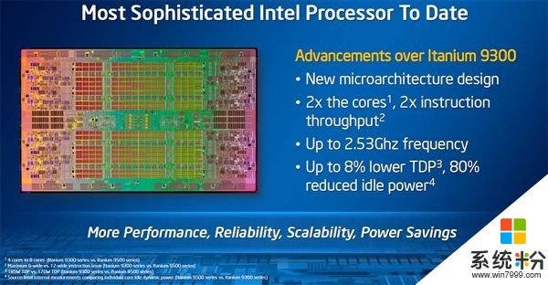 Intel退役安騰9500係列處理器：史上最憋屈神U作古(2)