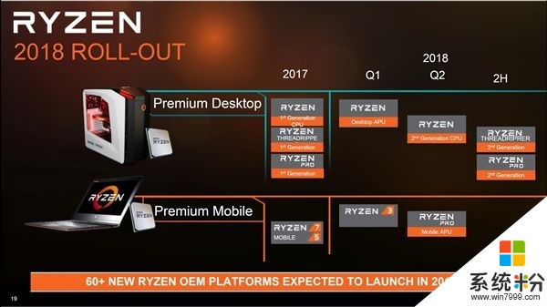 AMD2018年CPU路线图：坐等二代锐龙和线程撕裂者(2)