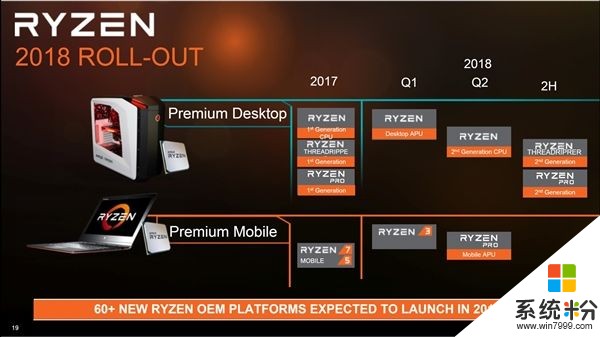 AMD2018年CPU路線圖：坐等二代銳龍和線程撕裂者(2)