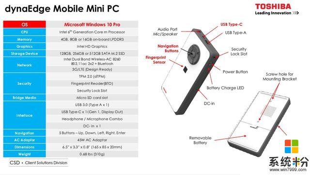 東芝推出一款基於 Win10 的智能眼鏡，藍領效率之選？(7)