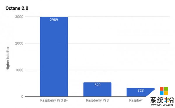 树莓派3 Model B+发布：更快CPU 更高吞吐量(14)