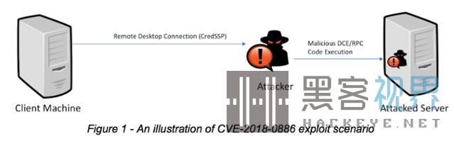 微软远程桌面协议曝安全漏洞 影响所有版本Windows操作系统(2)