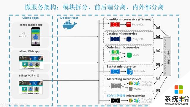 微軟SF正式開源！(2)