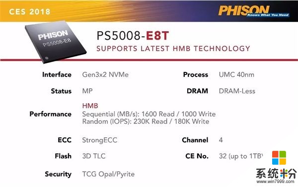 首發群聯黑科技主控：影馳全新NVMe M.2 SSD曝光(2)