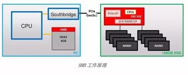 首发群联黑科技主控：影驰全新NVMe M.2 SSD曝光(3)