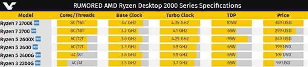 AMD Ryzen二代蜂拥而出！钱已备好 就等你(1)