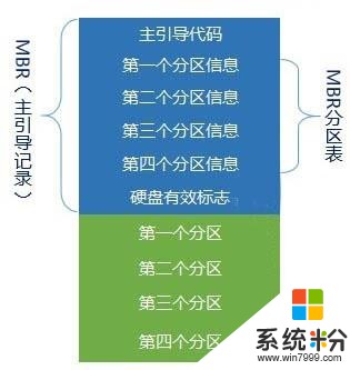 MBR和GPT分区表有什么区别？原来我们一直被蒙在鼓里！(3)