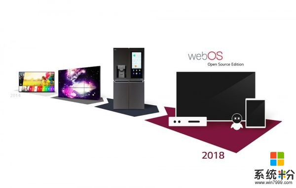 LG宣布部分开源webOS 并作为全球平台进行推广(1)