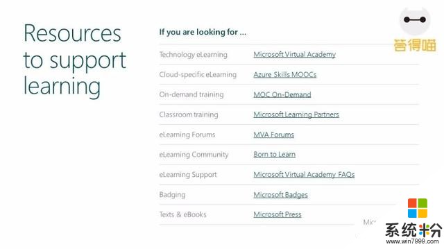 微软教育MCP最新认证路径2018年3月(25)
