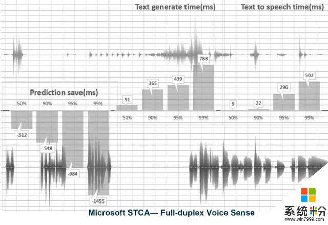 微軟全雙工語音技術上線 小冰AI要變成讀心神探了(2)