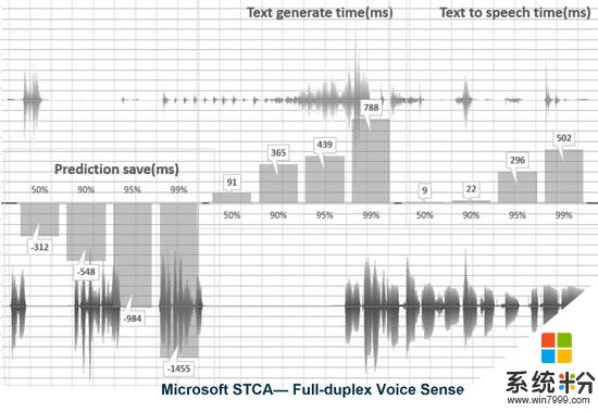 微软宣布正式推出新一代全双工语音交互技术(1)