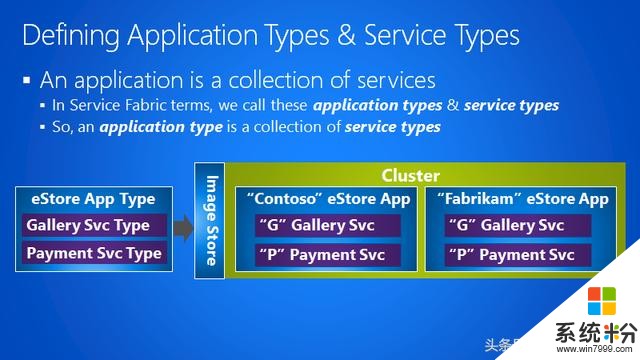 架构师之路-大话微服务架构之微软Service Fabric专题（一）(3)