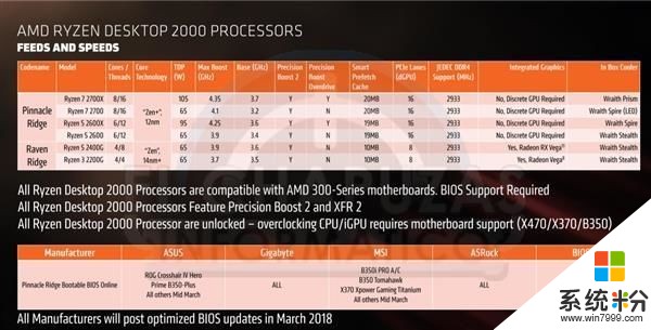 AMD的新旗舰！Ryzen 7 2700X真身首次现世(2)