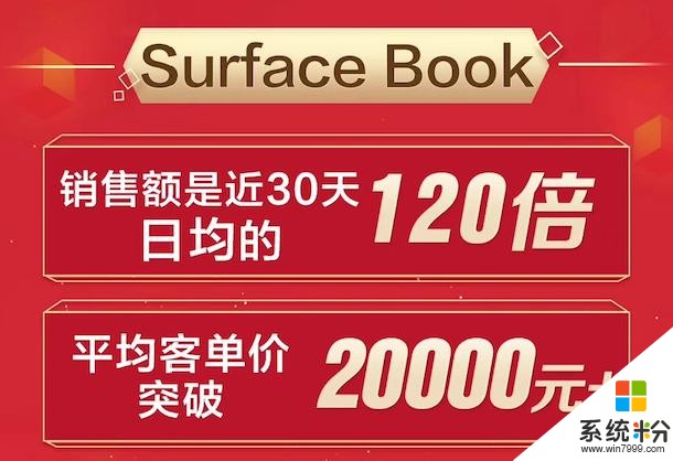 平均客单价突破20000万元 微软Surface新品再受热捧(3)