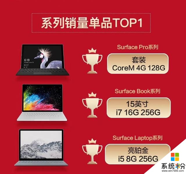 平均客单价突破20000万元 微软Surface新品再受热捧(4)