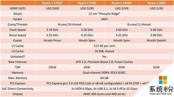 AMD Ryzen 7 2700/Ryzen 5 2600X真身首曝：4月见(3)