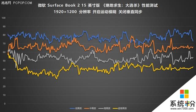 八代低压i7+1060能流畅吃鸡吗？微软 Surface Book 2 吃鸡体验(3)