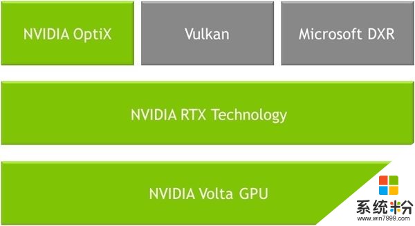 NVIDIA Volta核心升级32G显存、Quadro GV100推出(6)
