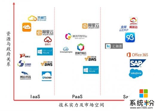 “雲上”微軟，第一個萬億巨無霸(5)