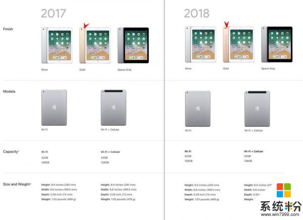 iPad新旧对比图 2018年都更新了什么？(2)