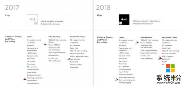iPad新旧对比图 2018年都更新了什么？(5)
