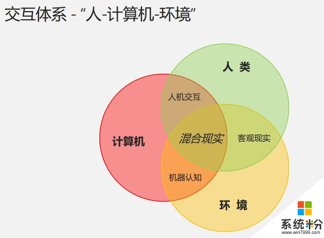 微软刘昕羽：基于Windows MR平台的产品设计实践！(5)