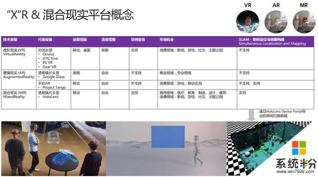 微软刘昕羽：基于Windows MR平台的产品设计实践！(11)