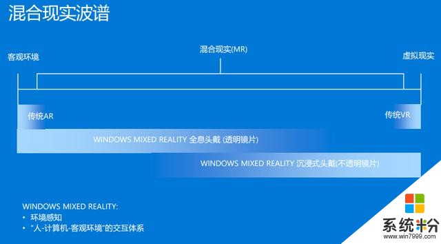 微軟劉昕羽：基於Windows MR平台的產品設計實踐！(12)