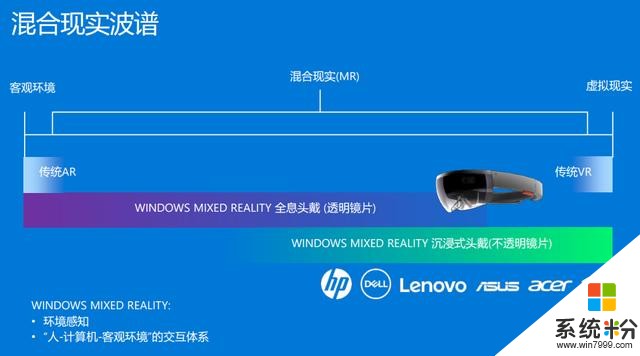 微軟劉昕羽：基於Windows MR平台的產品設計實踐！(13)