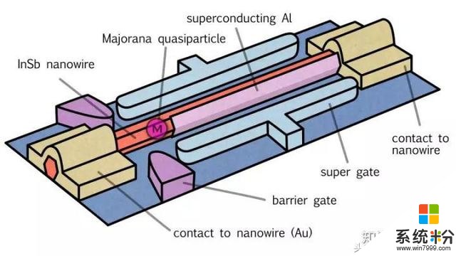 【重磅】微软量子计算重大突破：量子系统或存在天使粒子(3)