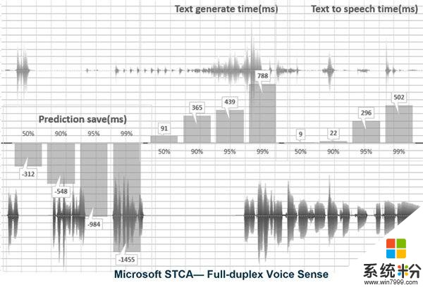 微软推出新语音交互技术，让人与AI程序交流更自然(2)
