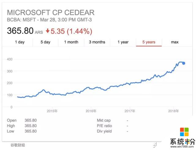 成立43年後微軟再次大重組：擁抱AI，肢解Windows，21年功臣離職(7)