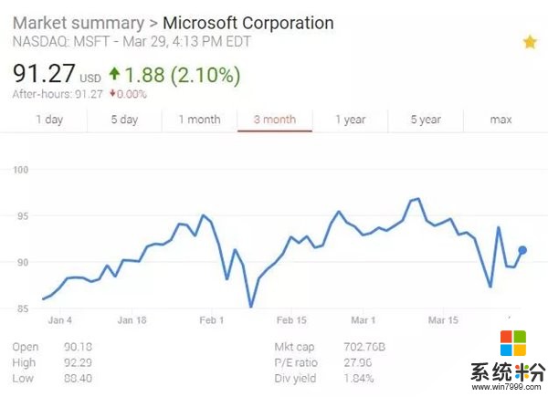 微软中国详解纳德拉上任以来最大重组计划：分拆Windows，拥抱云(4)