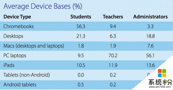 教师重视苹果在学校推动更多iPad的需求(2)