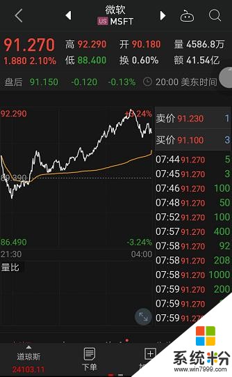 微软windows降级重组，20年高管梅尔森将离职(1)