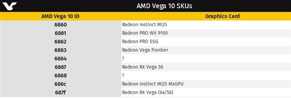 Linux驱动曝光AMD Vega20核心：有望对应7nm加速卡(2)