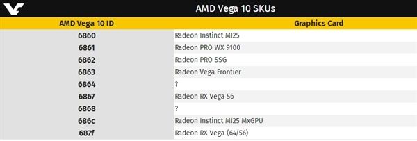 Linux驅動曝光AMD Vega20核心：有望對應7nm加速卡(2)